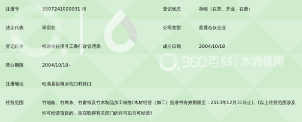 竹木生金 福建省松溪县隆鑫竹木制品厂的绿色加工之路
