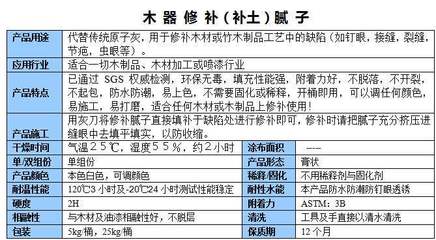钉眼灰收缩/钉眼灰起包现象(冒钉眼)_【涂料、油漆】